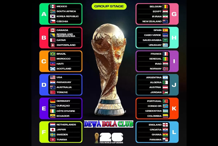 Peserta Piala Dunia 2026