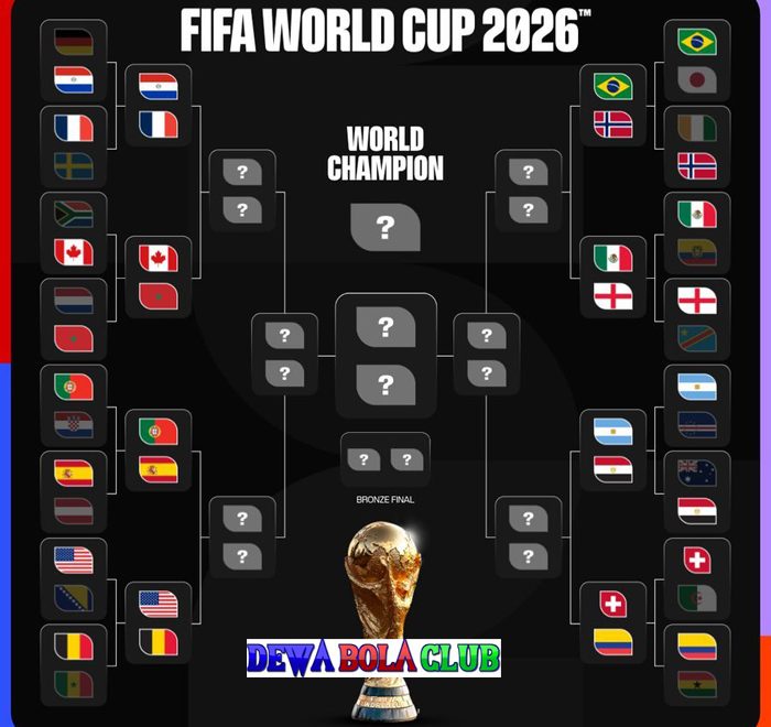 16 Besar Piala Dunia 2026