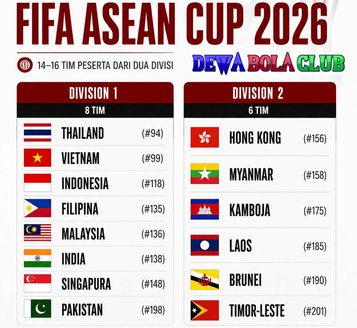 Indonesia di FIFA ASEAN Cup 2026